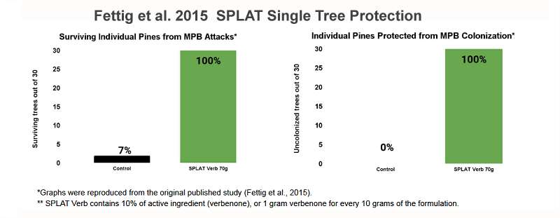 splat verb research 2015