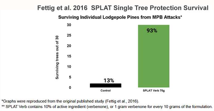 splat verb research 2016