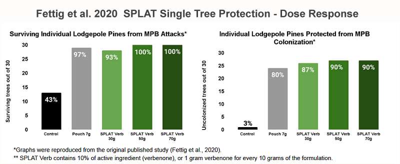 splat verb research 2020
